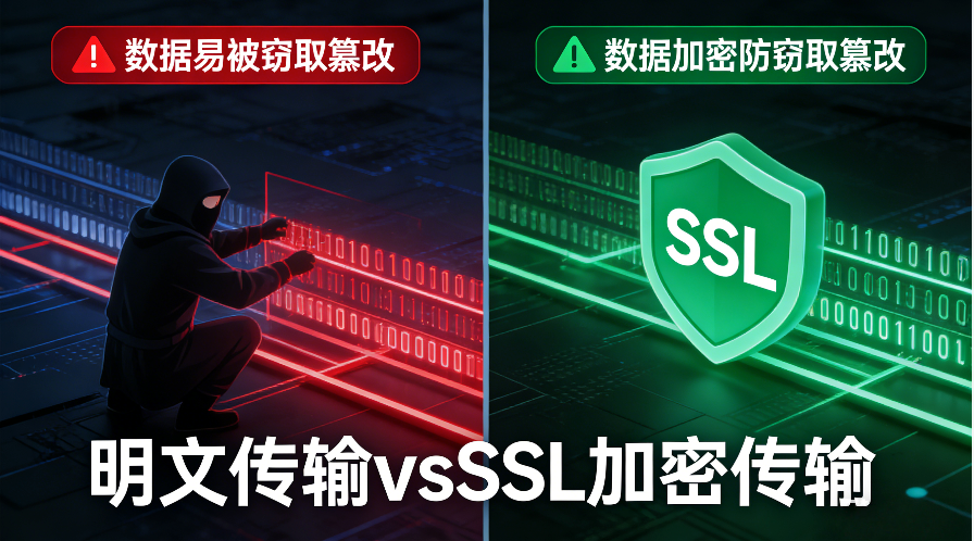 别让SSL证书只当“网站门面”！这些核心业务场景同样需要它保驾护航